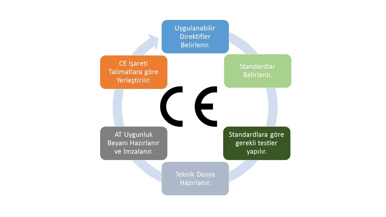 CE Belgesi Nasıl Alınır? – CGS Test Merkezi